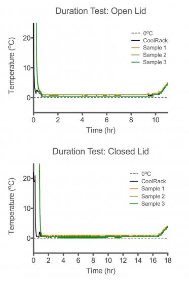 XT Gefrierakku (XT Freezing Core)
